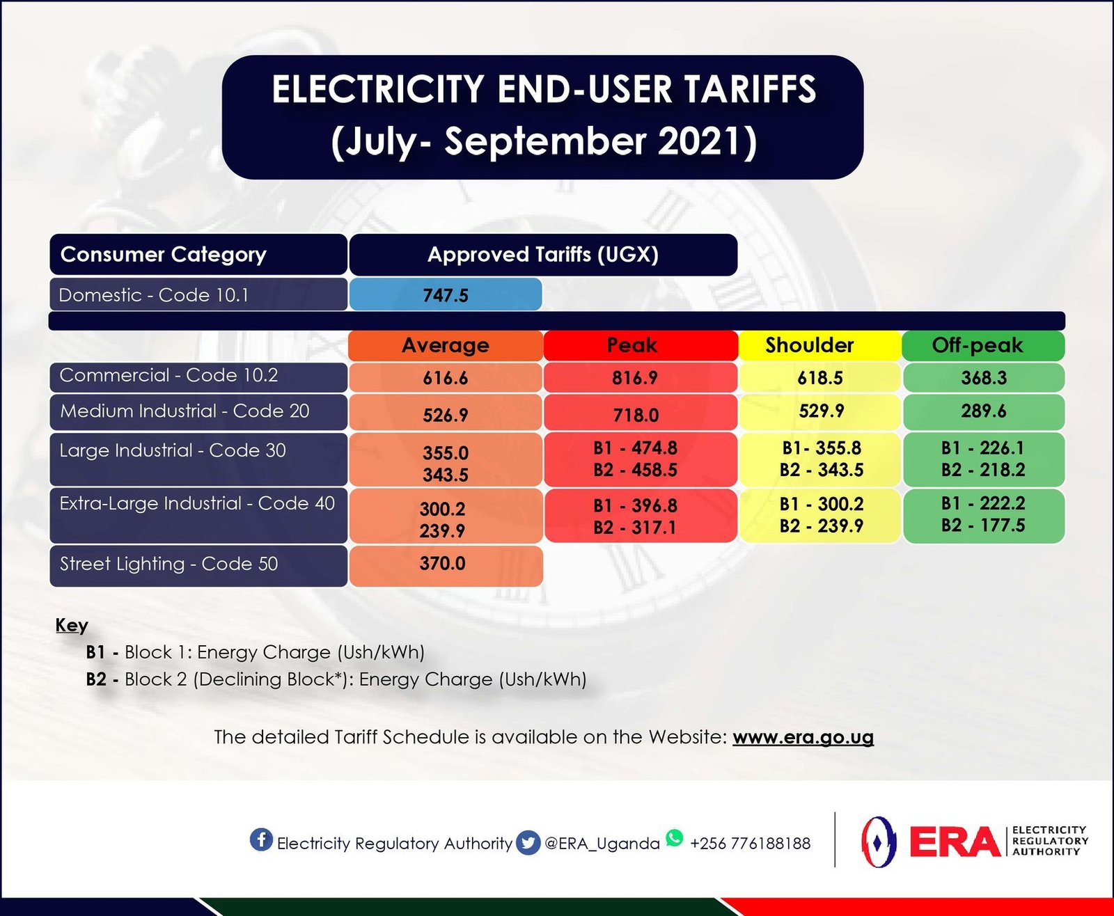 ERA Slashes Electricity Tariffs