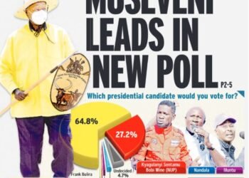 New Poll Projects Museveni Landslide, Exposes Bobi Wine’s Struggles Despite Crowded Rallies