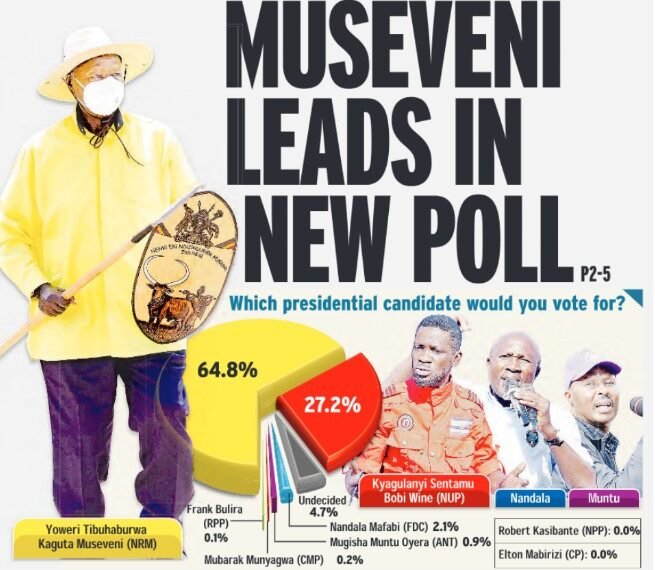 New Poll Projects Museveni Landslide, Exposes Bobi Wine’s Struggles Despite Crowded Rallies