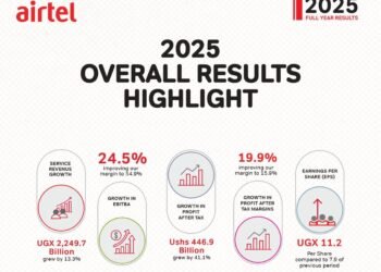 Rising Costs, Heavier Debt Burden Overshadow Airtel Uganda’s 2025 Growth