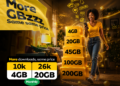 MTN Uganda Powers Uganda’s Digital Generation With New “Free Your Data” Monthly Data Bundles